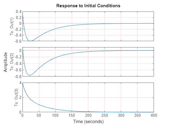 MATLAB figure