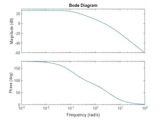 MATLAB figure