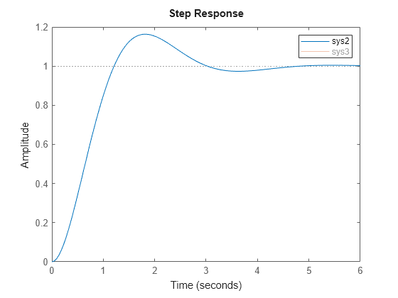 MATLAB figure