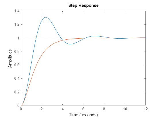 MATLAB figure