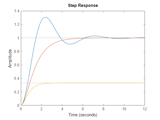 MATLAB figure