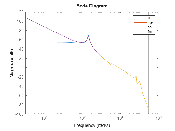 MATLAB figure