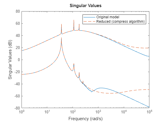 MATLAB figure