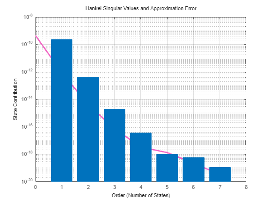 MATLAB figure