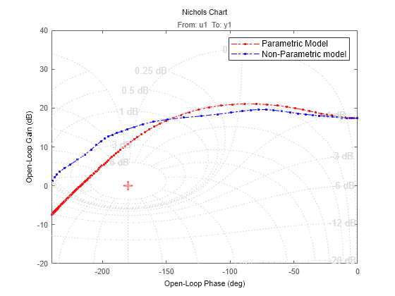 MATLAB figure