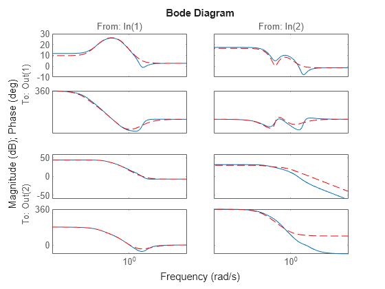 MATLAB figure