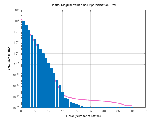 MATLAB figure