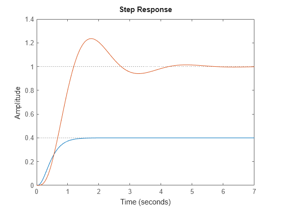 MATLAB figure