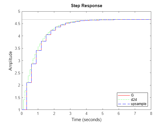 MATLAB figure