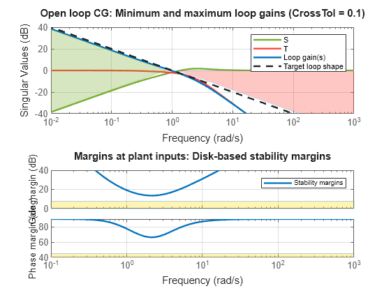 MATLAB figure