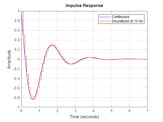 MATLAB figure