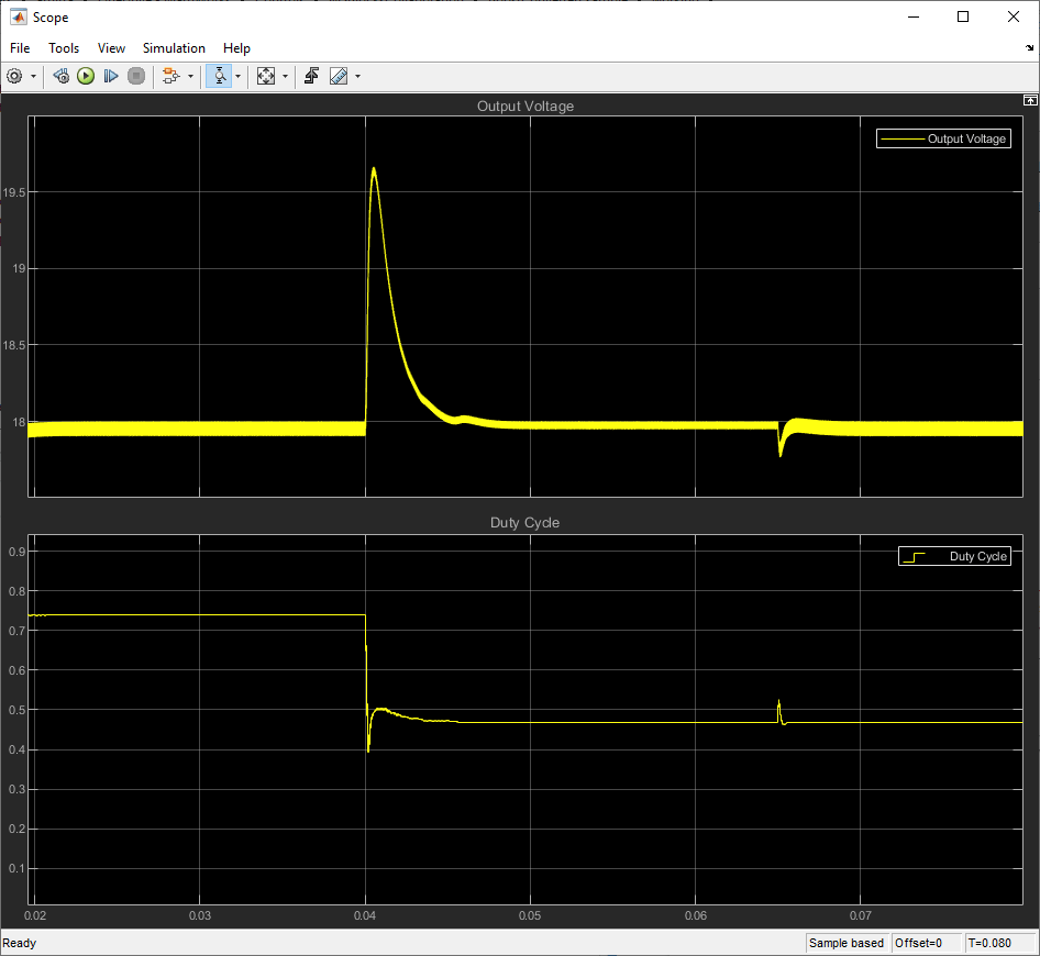 Output voltage