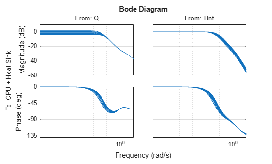 MATLAB figure