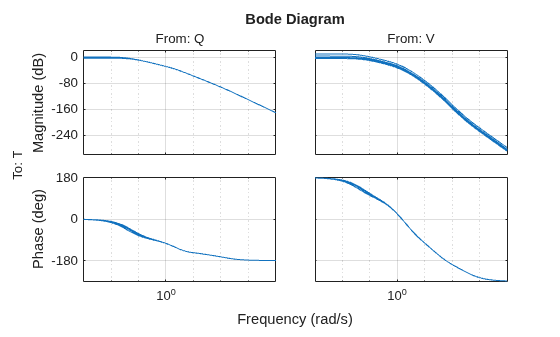 MATLAB figure