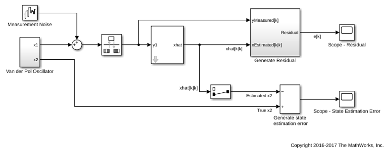 Compute Residuals and State Estimation Errors