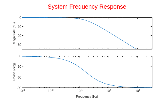 MATLAB figure