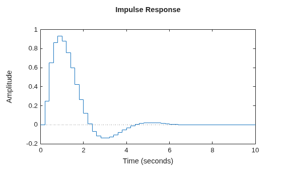 MATLAB figure