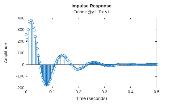 MATLAB figure