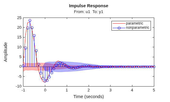 MATLAB figure
