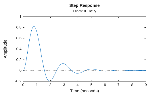 MATLAB figure