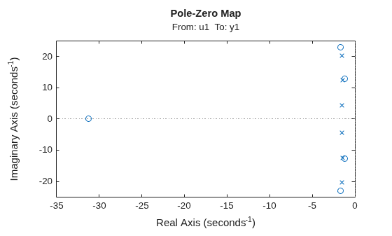 MATLAB figure