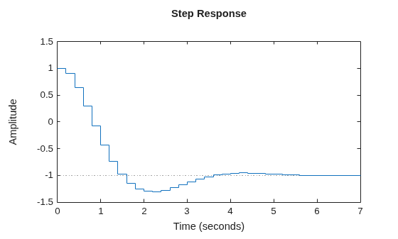 MATLAB figure