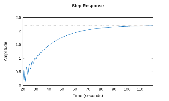 MATLAB figure