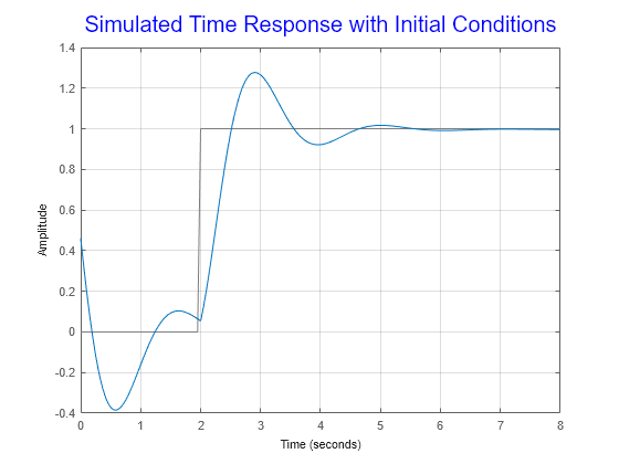 MATLAB figure