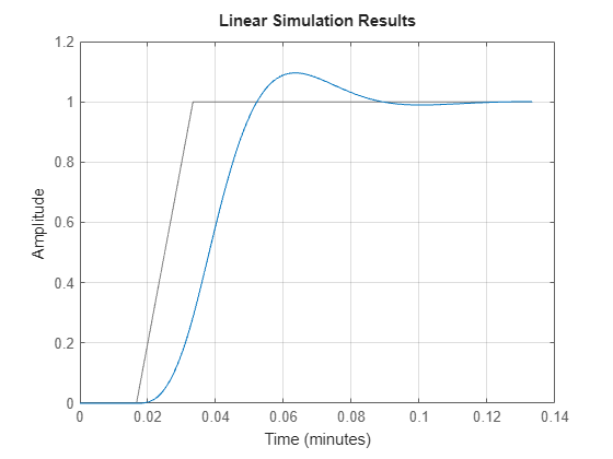 MATLAB figure