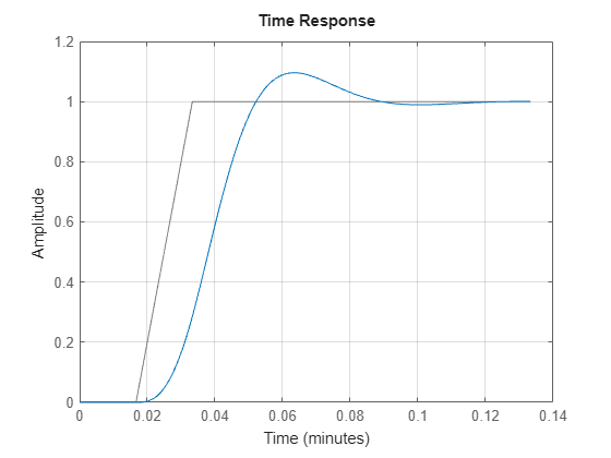 MATLAB figure