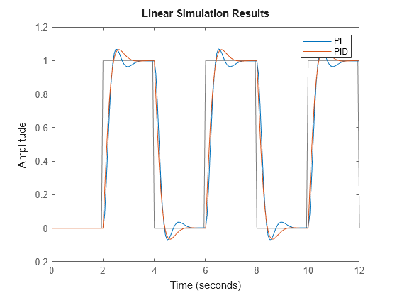 MATLAB figure