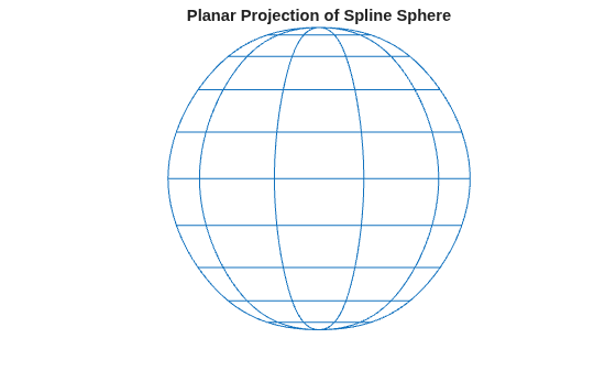 Figure contains an axes object. The hidden axes object with title Planar Projection of Spline Sphere contains an object of type line.