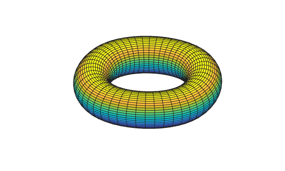 Figure contains an axes object. The hidden axes object contains an object of type surface.