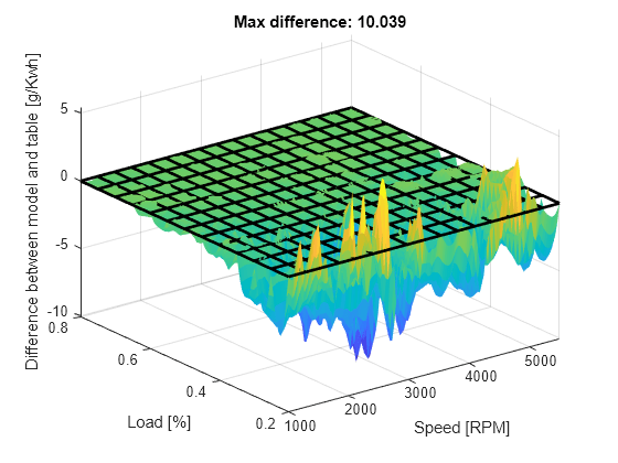 Smoothing Curves or Surfaces