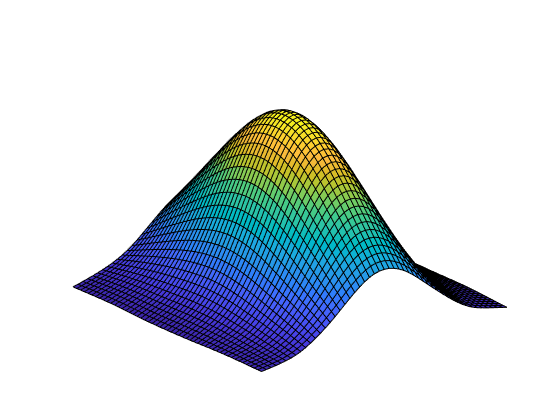 Figure contains an axes object. The hidden axes object contains an object of type surface.