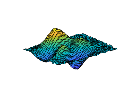 Figure contains an axes object. The hidden axes object contains an object of type surface.