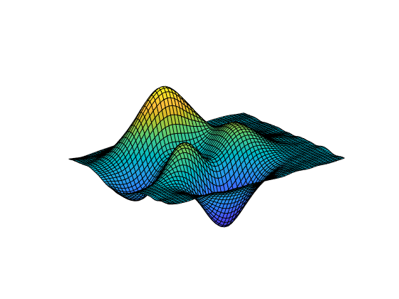 Figure contains an axes object. The hidden axes object contains an object of type surface.