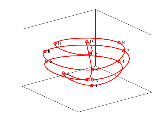 Constructing Spline Curves in 2D and 3D