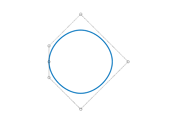 Figure contains an axes object. The hidden axes object contains 2 objects of type line.