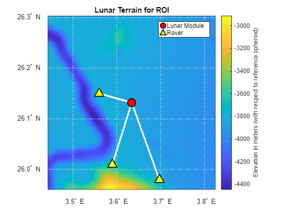 Figure contains an axes object. The axes object with title Lunar Terrain for ROI contains 14 objects of type surface, line, text. One or more of the lines displays its values using only markers These objects represent Lunar Module, Rover.