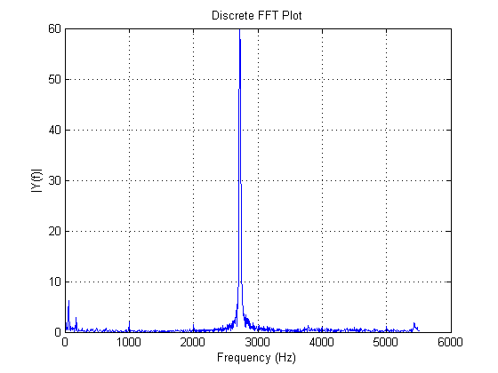 Acquire Continuous Audio Data