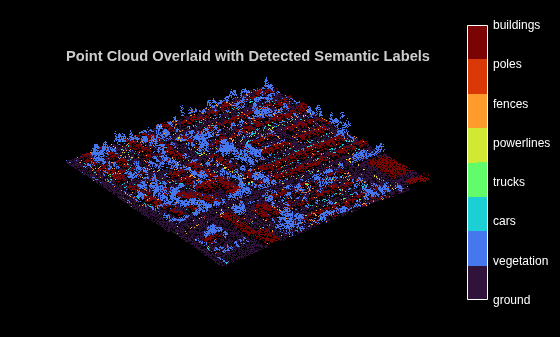 Aerial Lidar Semantic Segmentation Using RandLANet Deep Learning