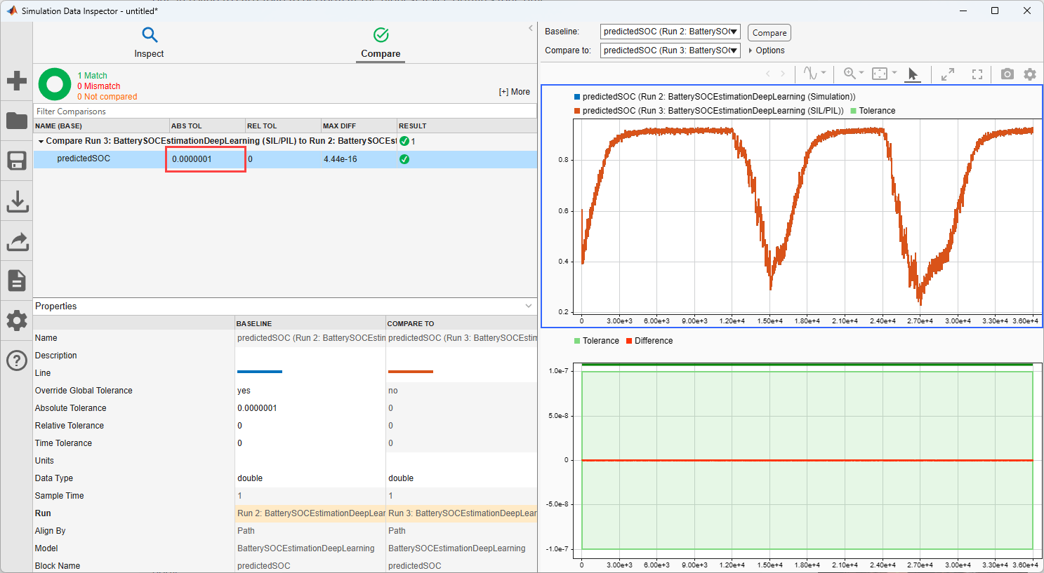 The Simulation Data Inspect showing the results of the PIL simulation. A plot shows that the code running on the board gives results well within the 1e-7 tolerance.