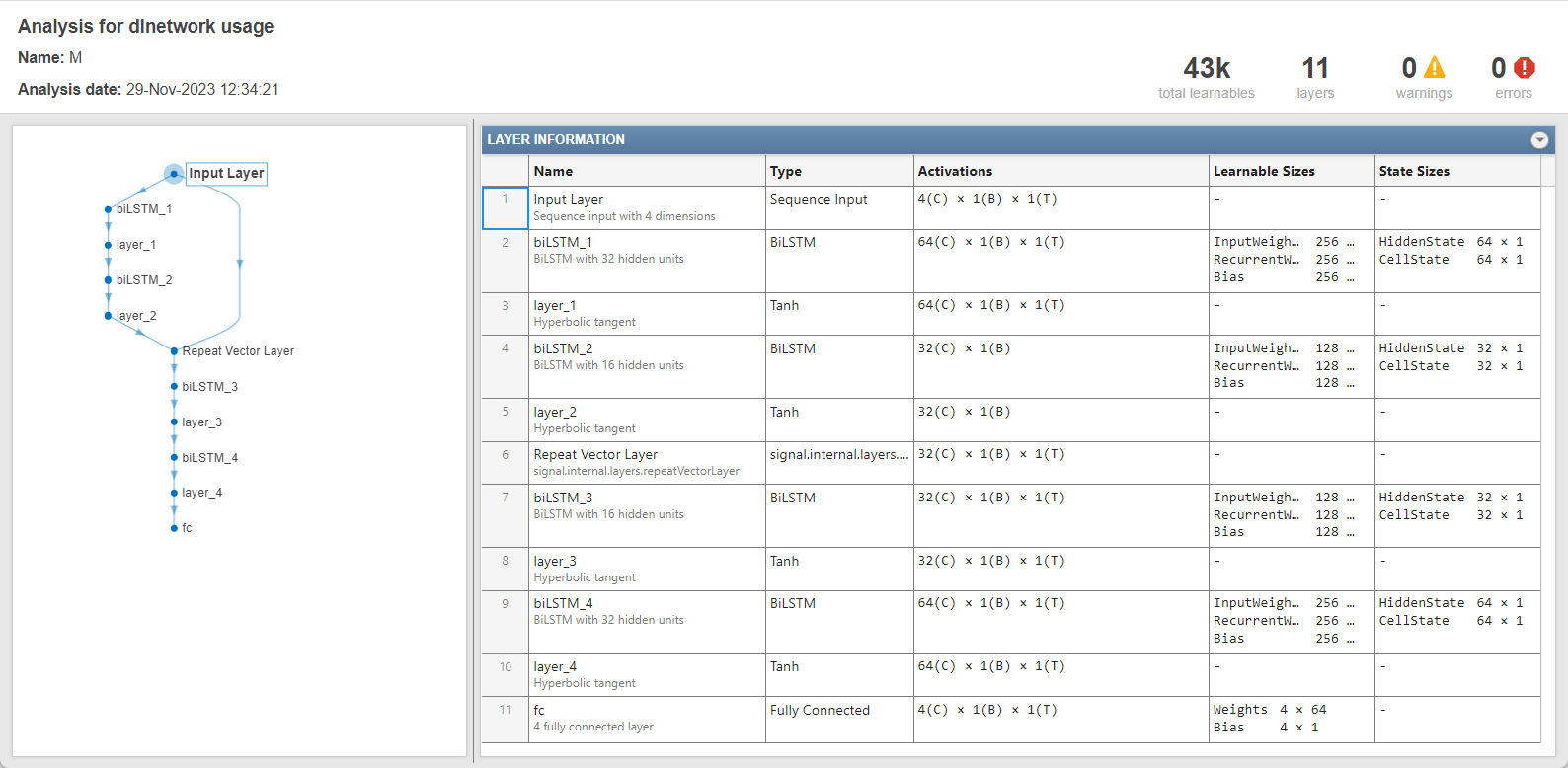 Analysis for dlnetwork usage in the Deep Learning Network Analyzer app