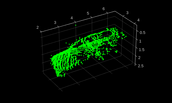 Point Cloud Classification Using PointNet++ Deep Learning