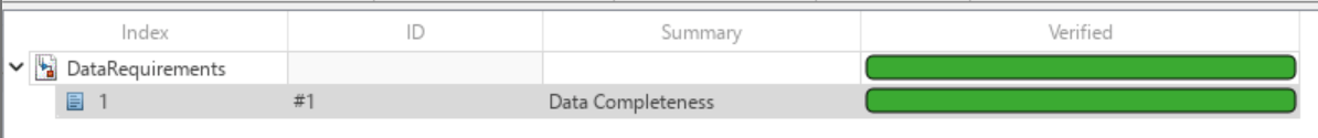 Requirements table showing one ‘Data Completeness’ requirement marked fully verified with green status bars.