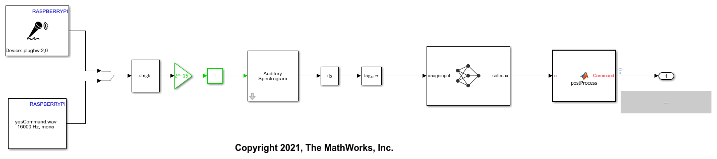 Speech Command Recognition on Raspberry Pi Using Simulink