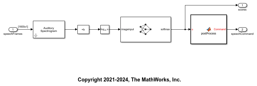 Speech Command Recognition Code Generation Using Simulink