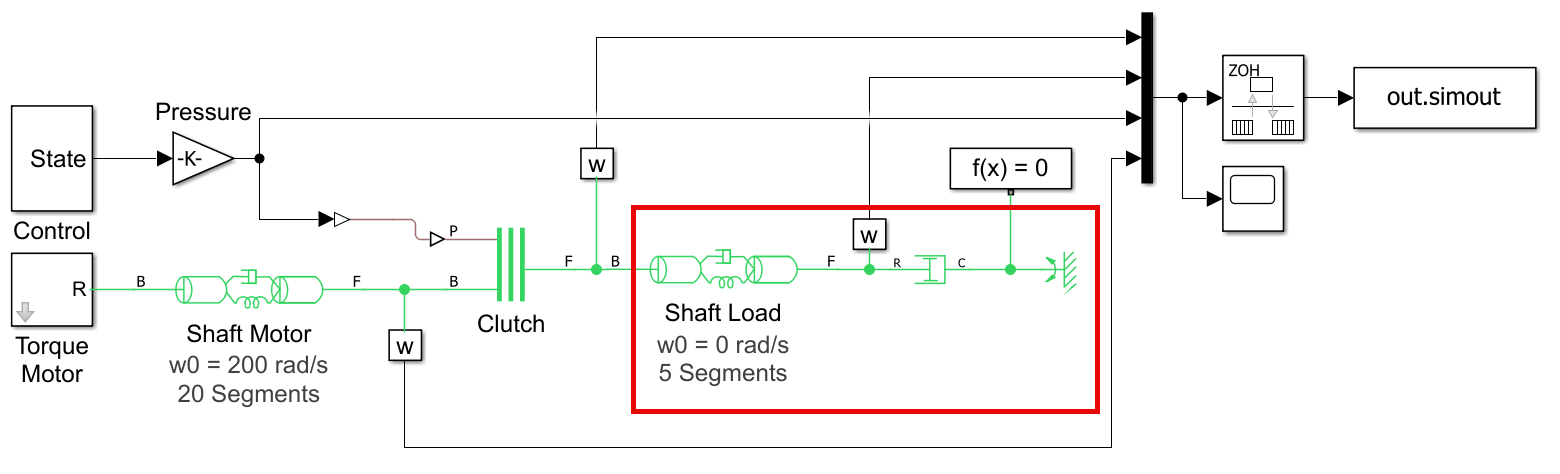 Simulink model of the flexible shaft model. The shaft load block is highlighted.
