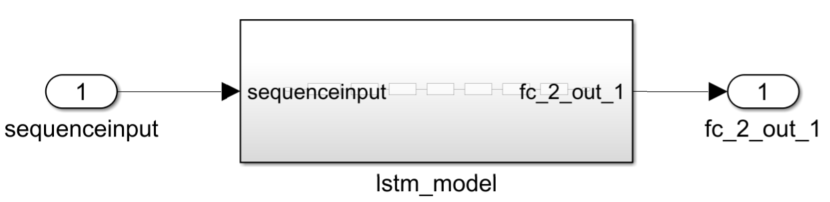 Simulink model with a sequenceinput inport connected to the lstm_model subsystem and an fc_2_out_1 outport